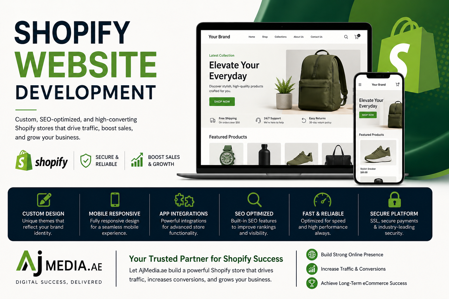 The Ultimate Guide to Shopify Website Development for Growing Businesses