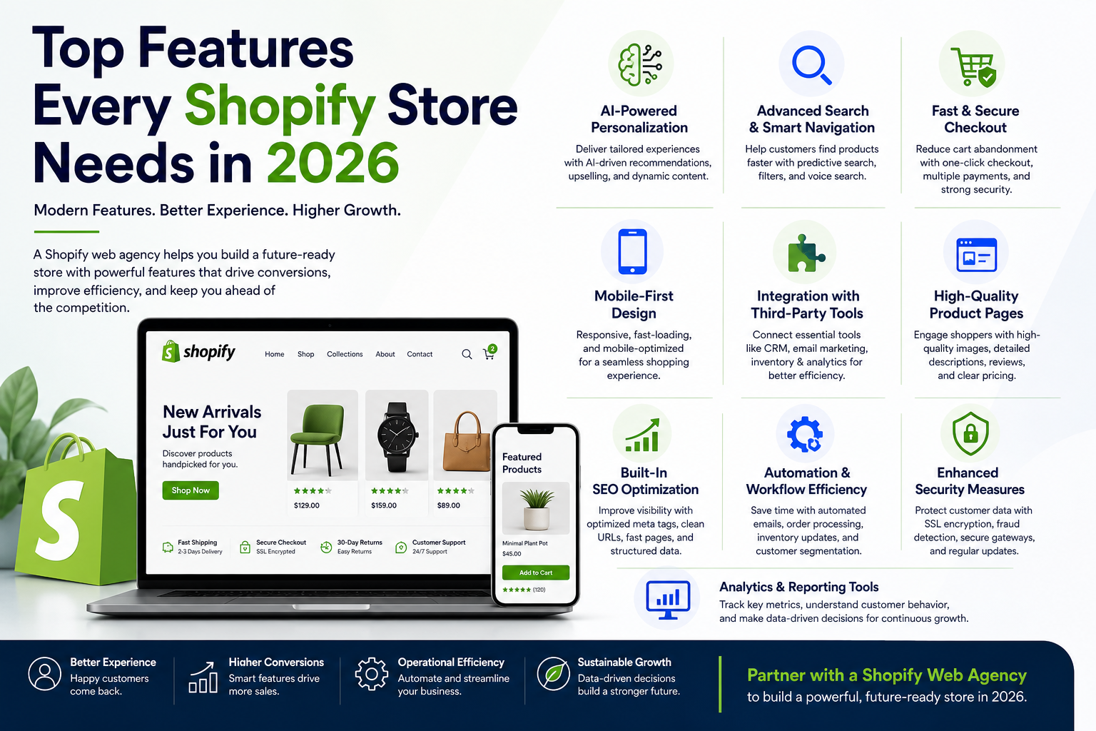 Top Features Every Shopify Store Needs in 2026