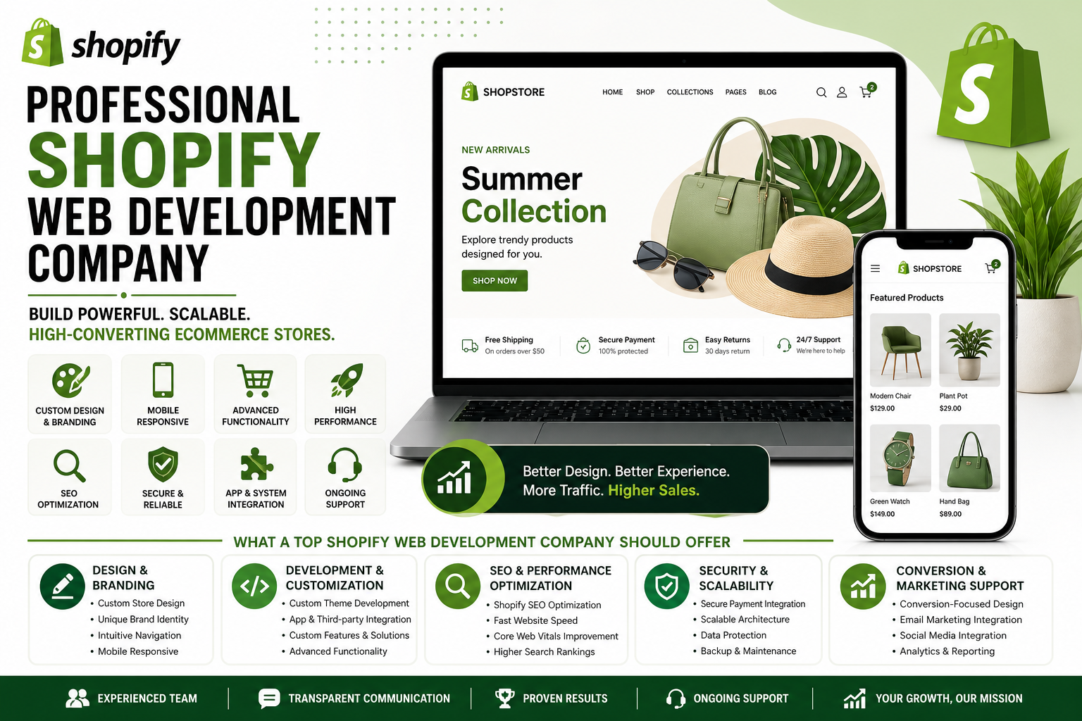 Top Features Every Shopify Web Development Company Should Offer