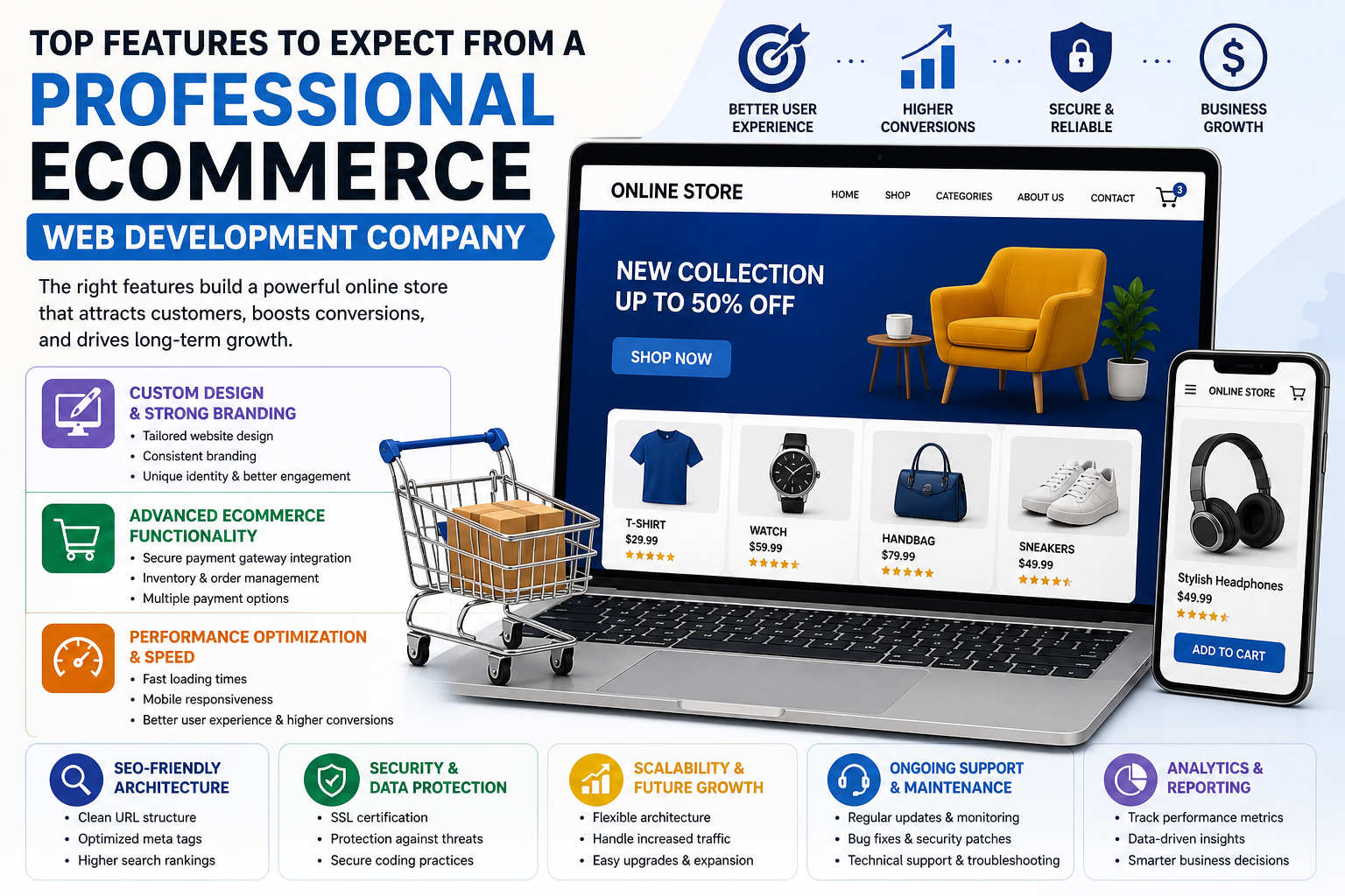 Top Features to Expect from a Professional Ecommerce Web Development Company