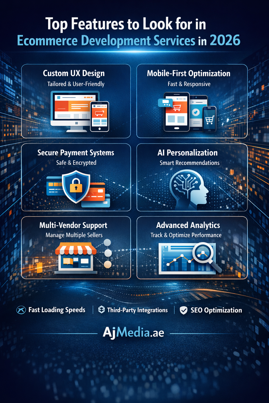 Top Features to Look for in Ecommerce Development Services in 2026