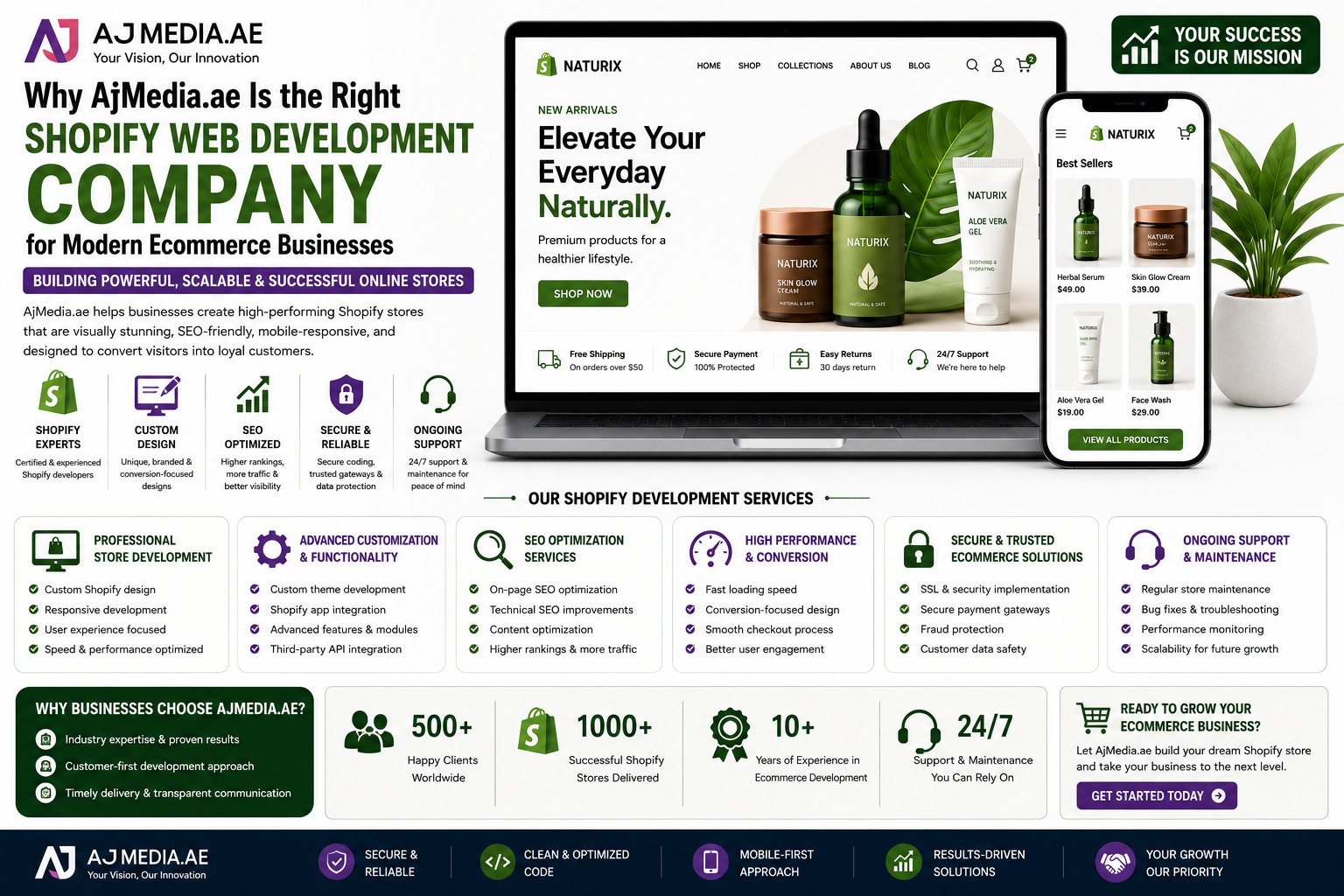 Why AjMedia.ae Is the Right Shopify Web Development Company for Modern Ecommerce Businesses