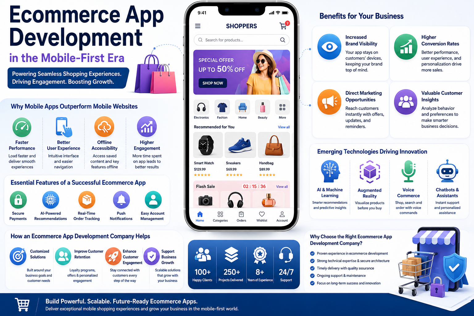 Why Businesses Need an Ecommerce App Development Company in the Mobile-First Era