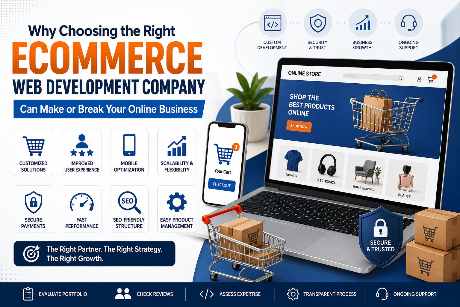 Why Choosing the Right Ecommerce Web Development Company Matters for Your Business