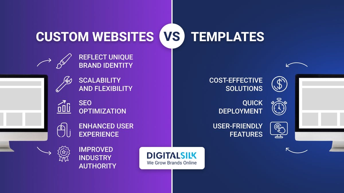 Why Custom Ecommerce Development Outperforms Templates