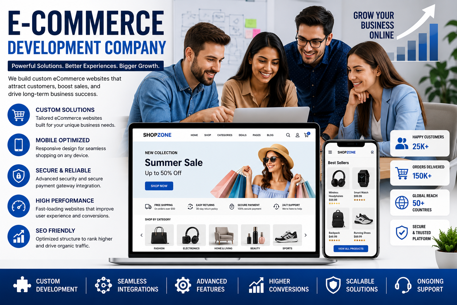 Why Every Growing Business Needs an Ecommerce Development Company