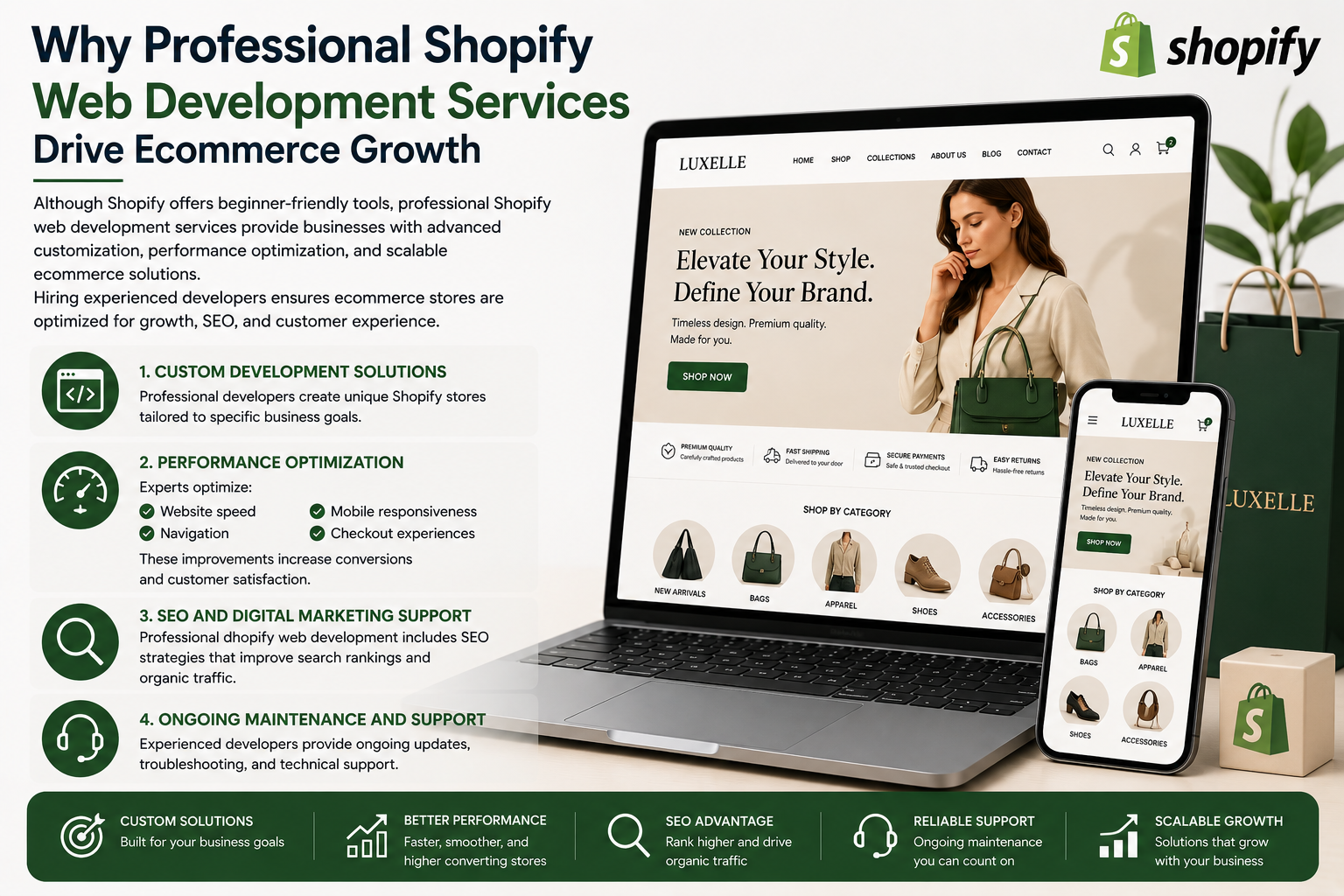 Why Professional Shopify Web Development Services Matter for Ecommerce Success