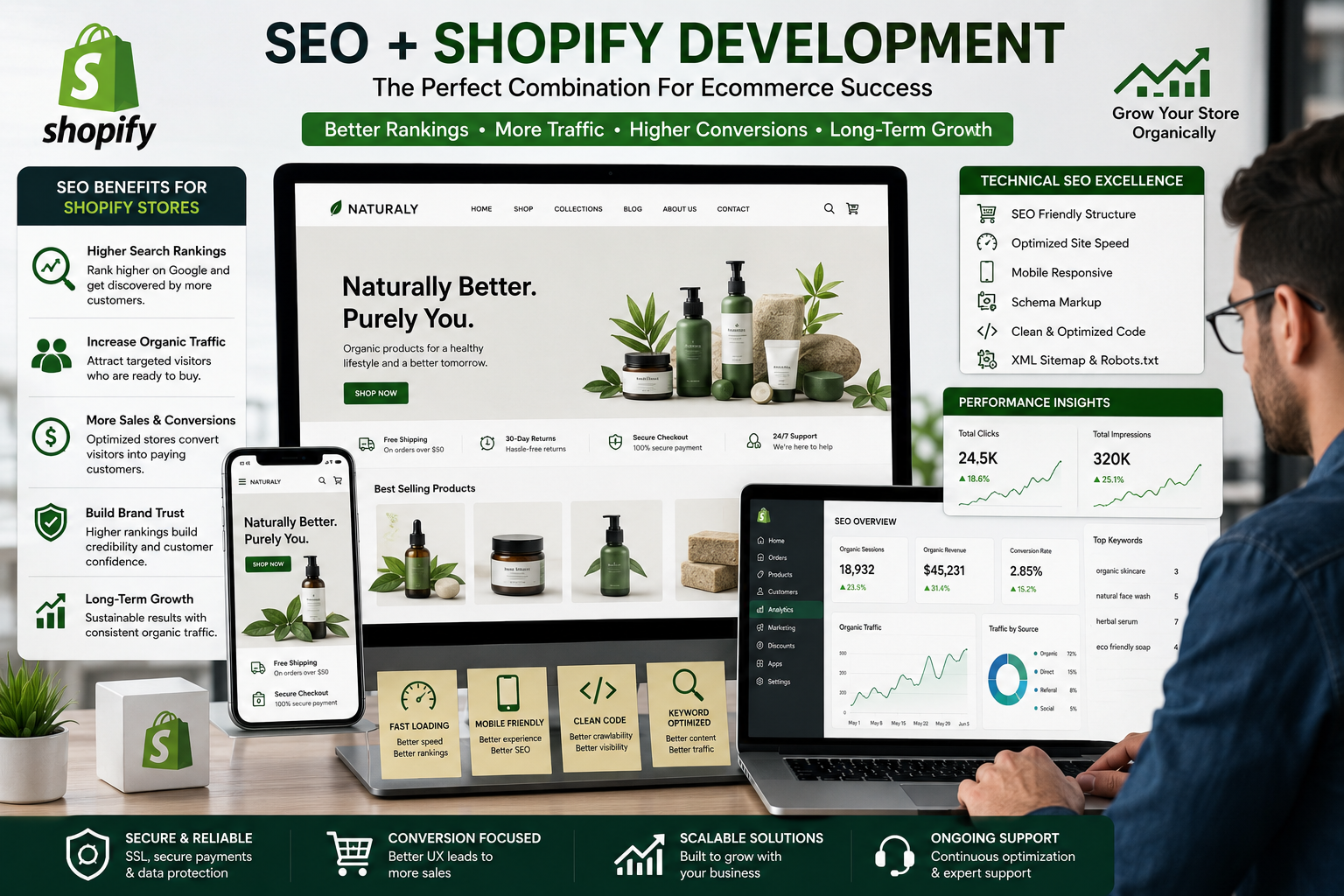 Why SEO and Shopify Web Development Company Services Go Hand in Hand