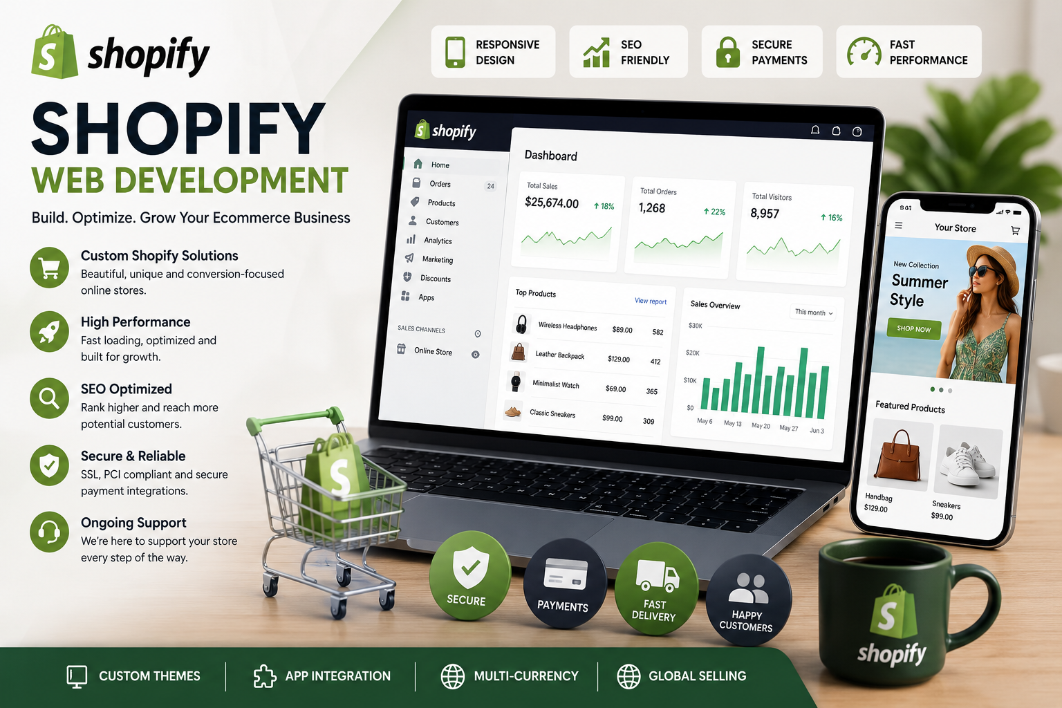 Why Shopify Web Development Is the Best Choice for Modern Ecommerce Businesses