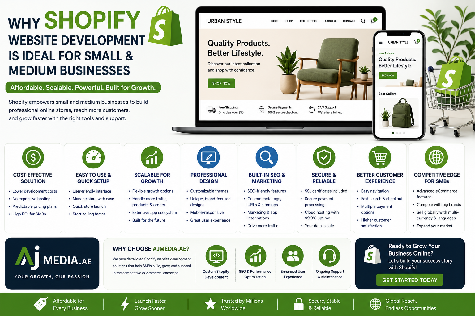 Why Shopify Website Development is Ideal for Small and Medium Businesses
