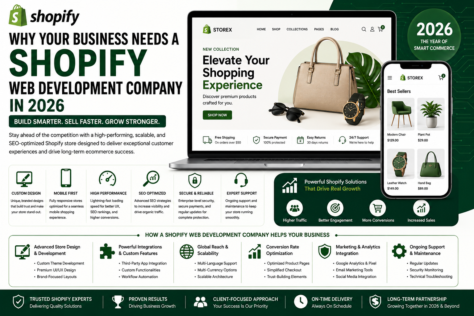 Why Your Business Needs a Shopify Web Development Company in 2026