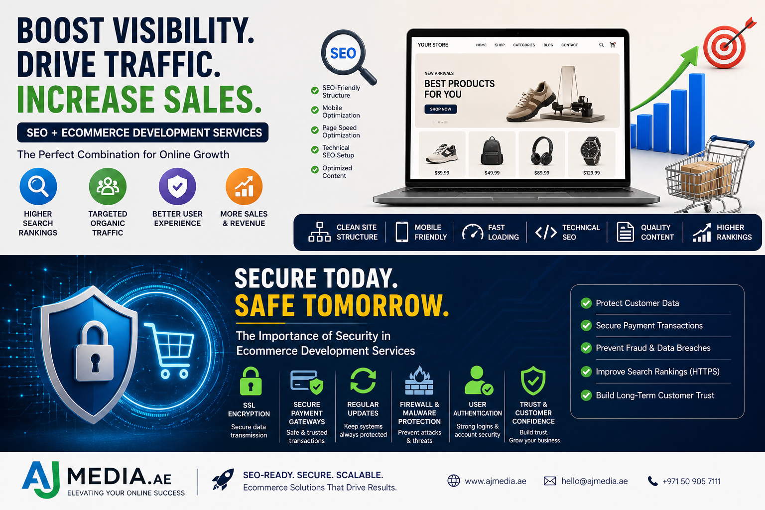How SEO Enhances Ecommerce Development Services for Online Growth
